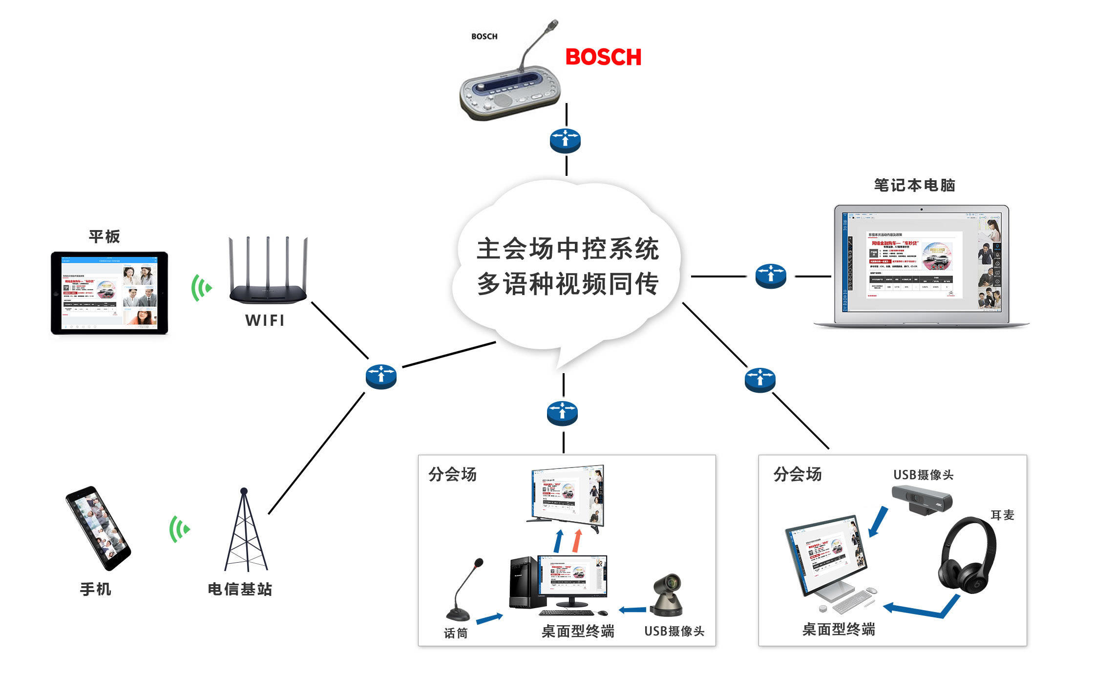濟南東央會議系統